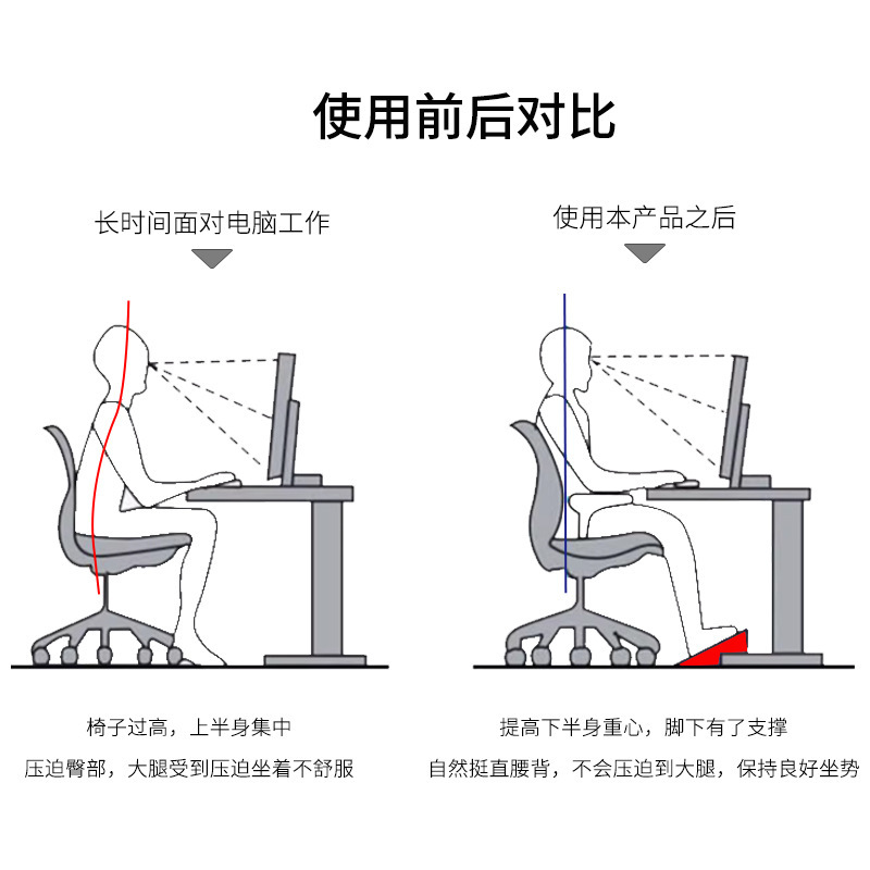 Anti-slip footrest for home so - Footrest Under Desk review and price